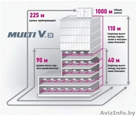 Продажа и монтаж мульти-сплит-систем в Солигорске. - Изображение #6, Объявление #1152591