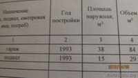 Продам Гараж. На 1ру. - Изображение #4, Объявление #1404627