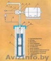  Установка насосов для автономного водоснабжения - Изображение #4, Объявление #1566325