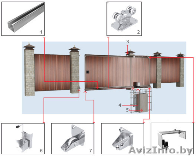 Акция! -10%.Ворота секционные(сэндвич).Цена завода.Роллеты защитные. - Изображение #4, Объявление #917562