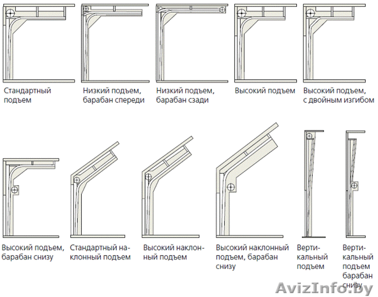 Промышленные секционные ворота купить - Изображение #5, Объявление #1083436